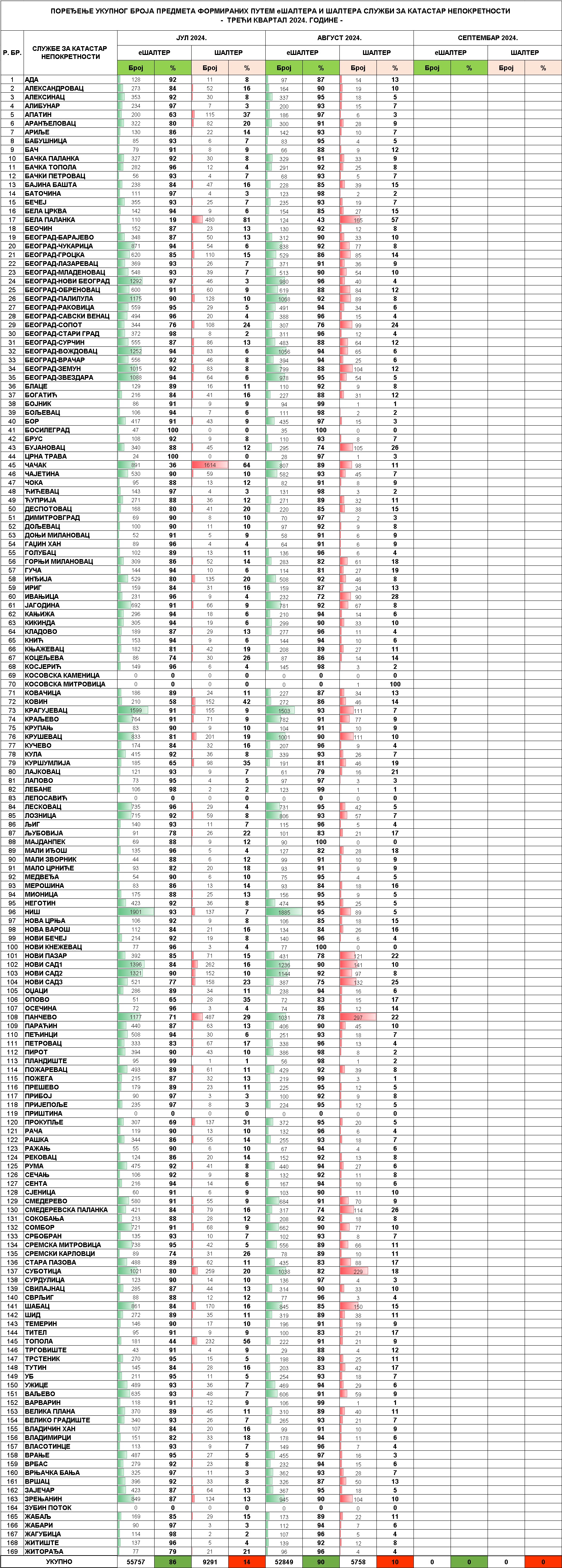 /content/images/stranice/statistika/2024/09/Tabela 2 - III kvartal 2024-08.jpg